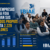 Las empresas de la Foia elevan sus fondos propios hasta los 2.229 millones y refuerzan su capitalización